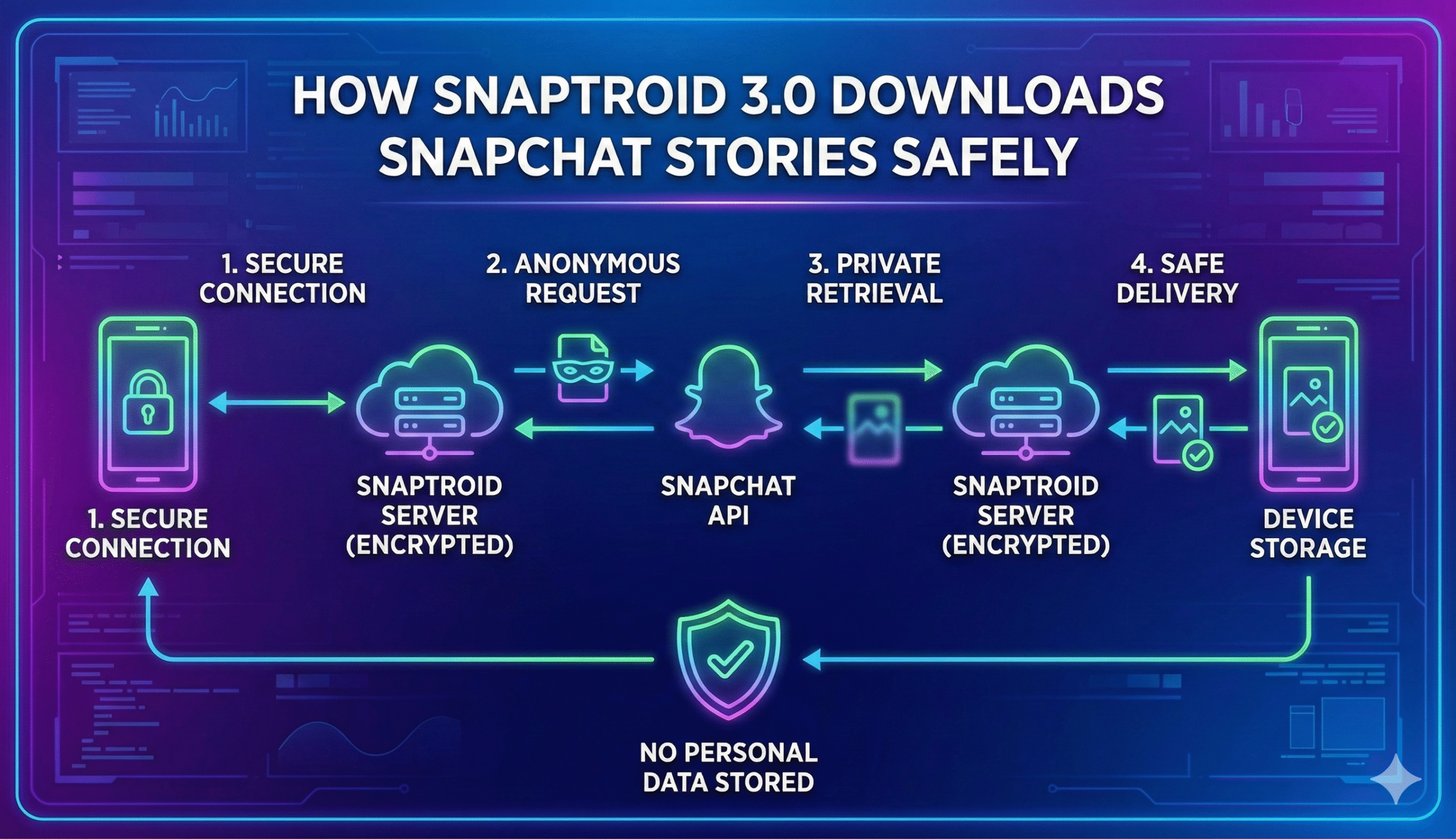 How Does Snaptroid 3.0 Download Snapchat Stories Safely