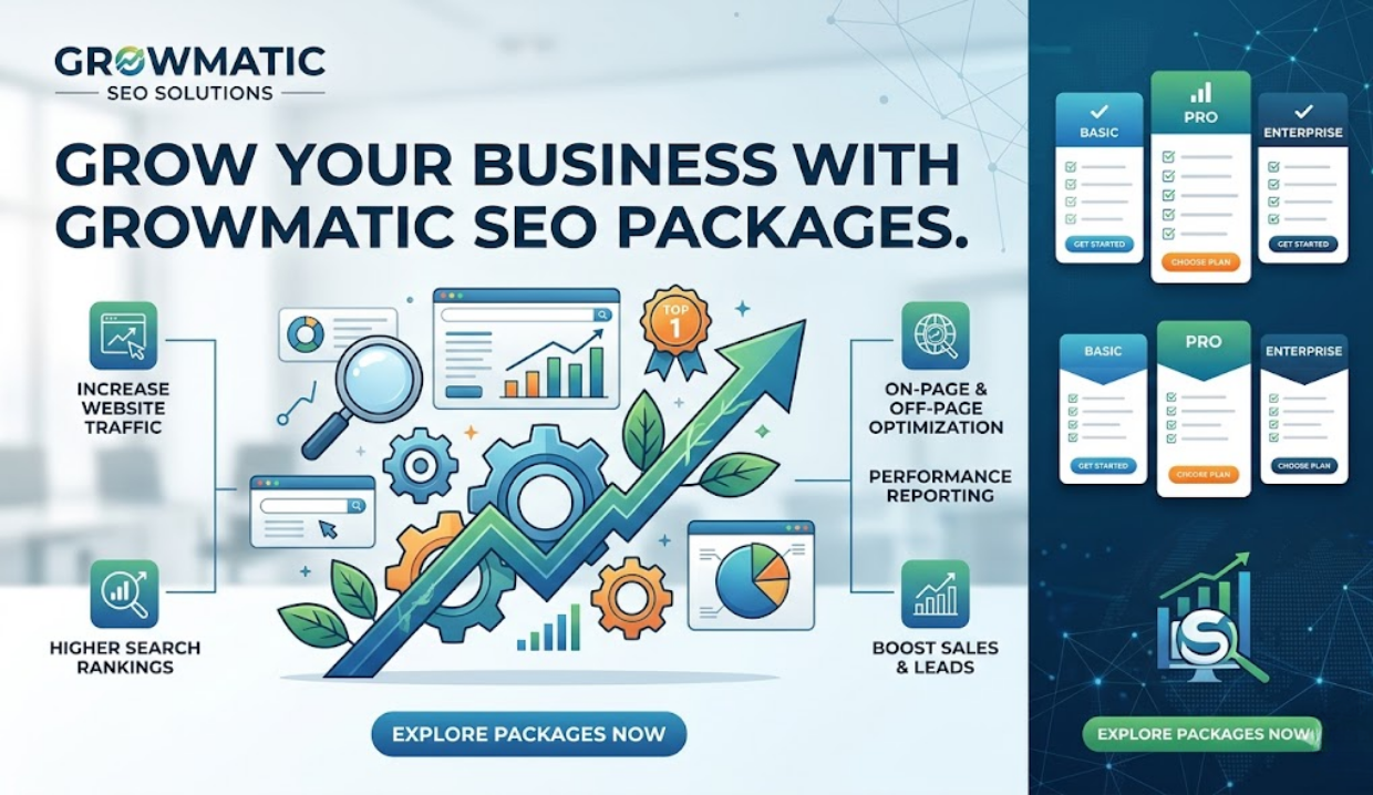 Are seo packages growmatic the future of smart rankings fast