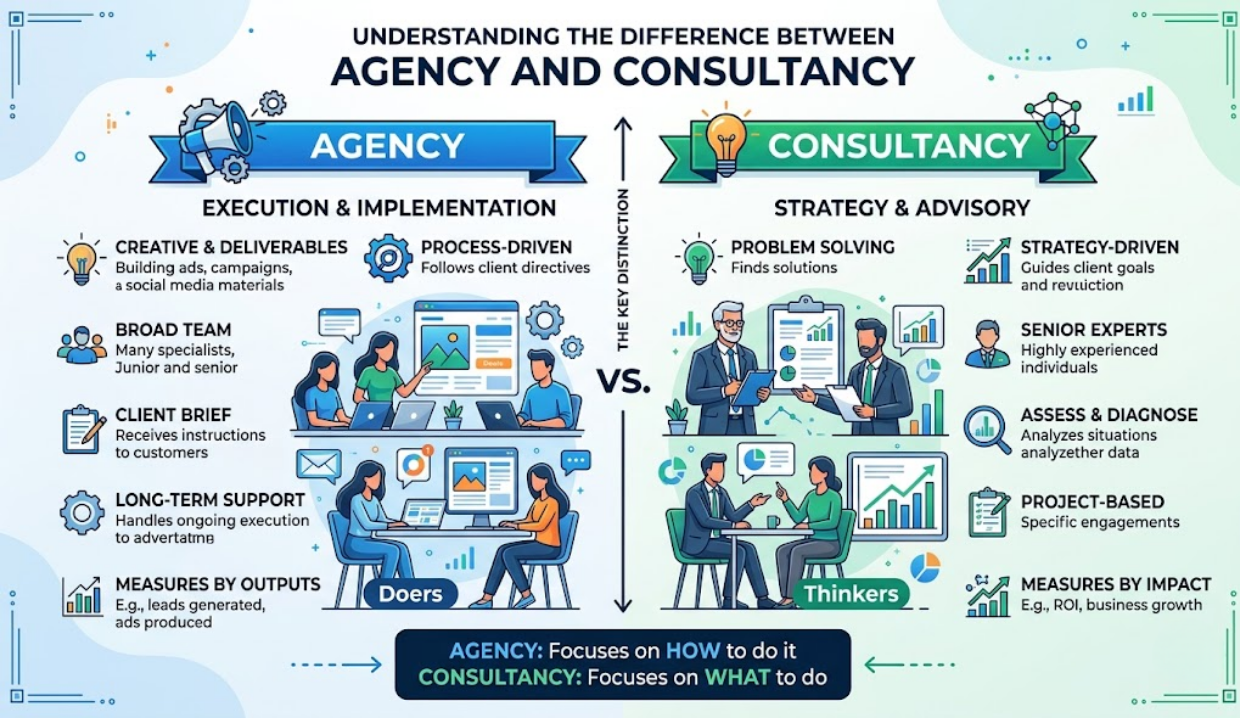 Difference Between Agency and Consultancy Which Is Best Now